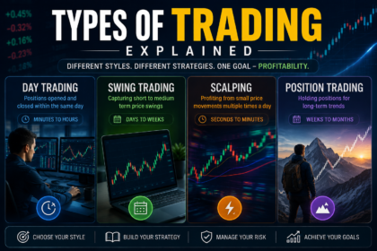 Types of Trading