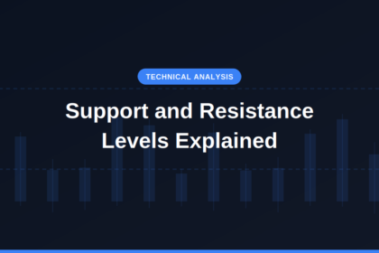 Support and resistance levels explained — beginner chart guide