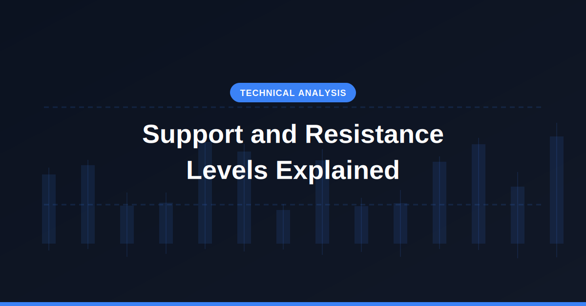 Support and resistance levels explained — beginner chart guide